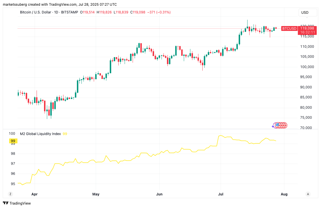 "Tarihin en büyük ticaret anlaşması" — Bitcoin piyasasını etkileyecek 5 faktör - görsel 6